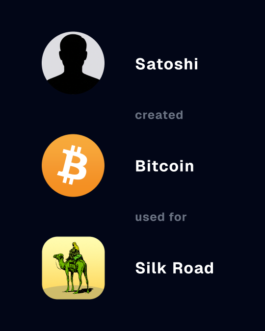the bitcoin story