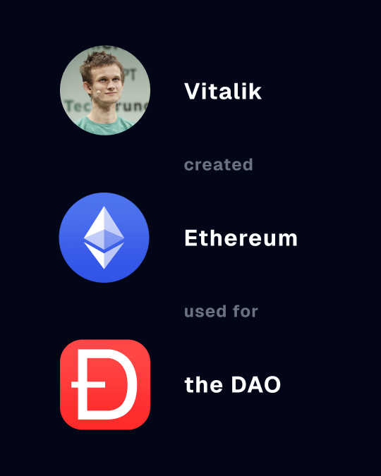 the ethereum story